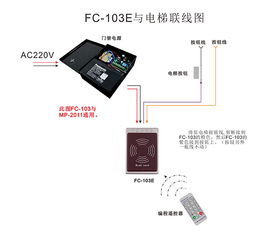 紅外門禁領航者 Fcard系列誠招全國代理商，共創門禁一卡通新未來